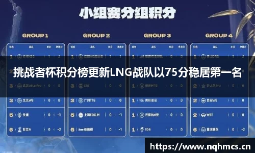 挑战者杯积分榜更新LNG战队以75分稳居第一名